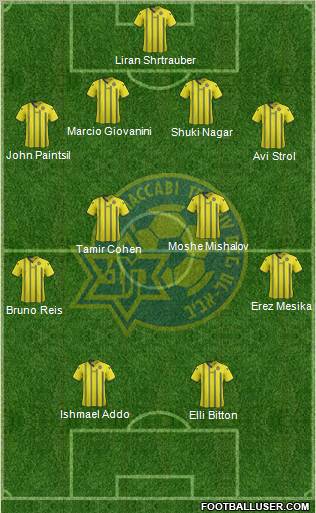 Maccabi Tel-Aviv Formation 2012