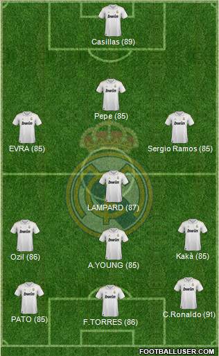 Real Madrid C.F. Formation 2012