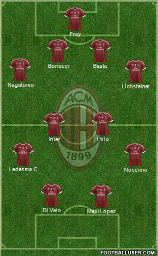 A.C. Milan Formation 2012