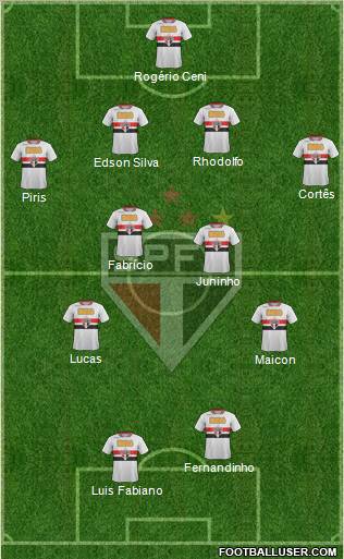 São Paulo FC Formation 2012