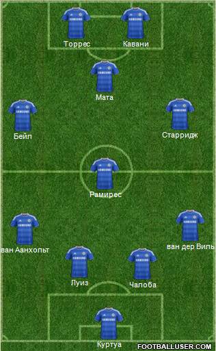 Chelsea Formation 2012