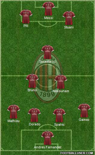 A.C. Milan Formation 2012