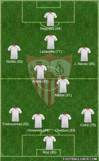 Sevilla F.C., S.A.D. Formation 2012