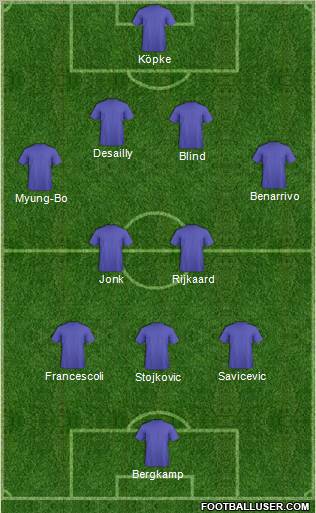 Dream Team Formation 2012