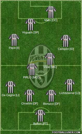Juventus Formation 2012