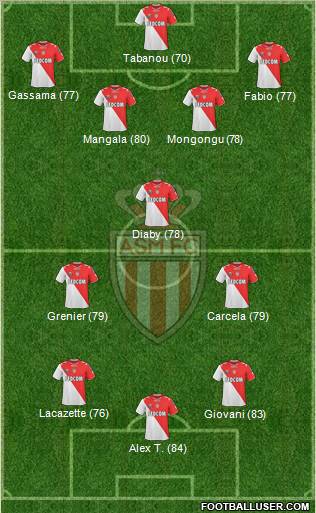 AS Monaco FC Formation 2012