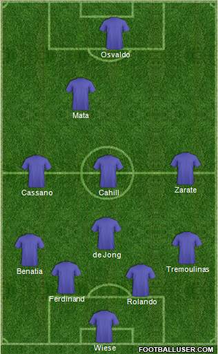 Football Manager Team Formation 2012