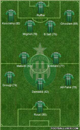 A.S. Saint-Etienne Formation 2012