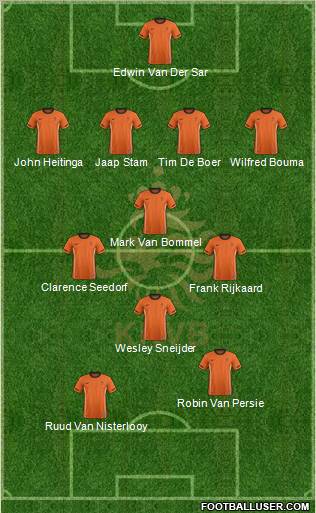 Holland Formation 2012
