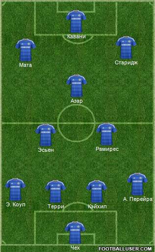 Chelsea Formation 2012