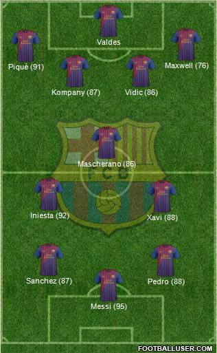 F.C. Barcelona Formation 2012