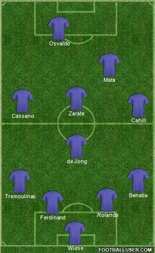 Football Manager Team Formation 2012