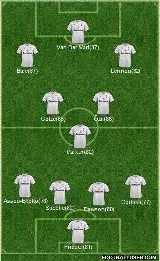 Tottenham Hotspur Formation 2012