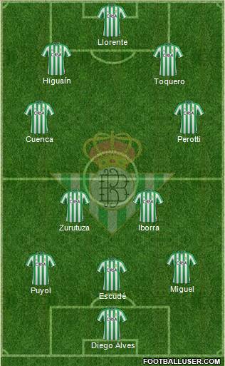 Real Betis B., S.A.D. Formation 2012
