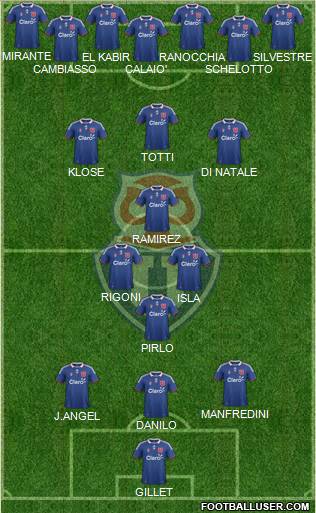 CF Universidad de Chile Formation 2012