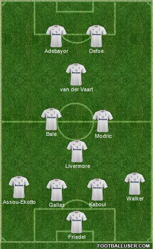 Tottenham Hotspur Formation 2012