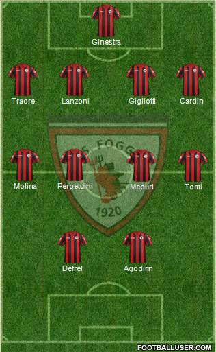 Foggia Formation 2012