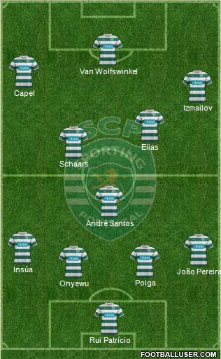 Sporting Clube de Portugal - SAD Formation 2012