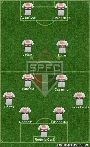 São Paulo FC Formation 2012