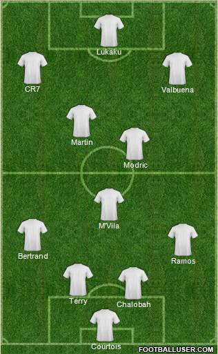Dream Team Formation 2012