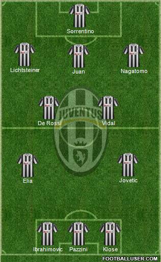 Juventus Formation 2012