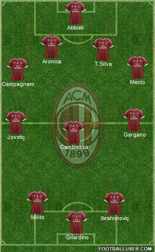 A.C. Milan Formation 2012