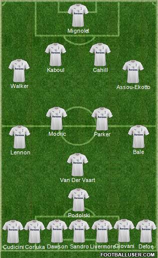 Tottenham Hotspur Formation 2012