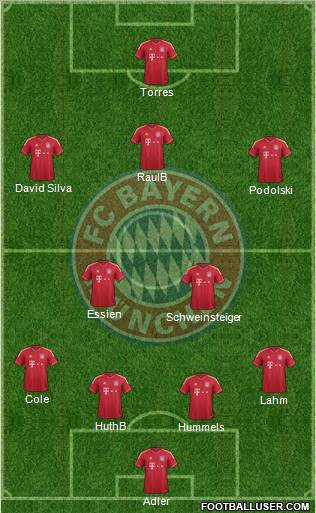 FC Bayern München Formation 2012