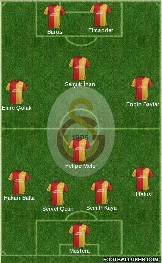Galatasaray SK Formation 2012