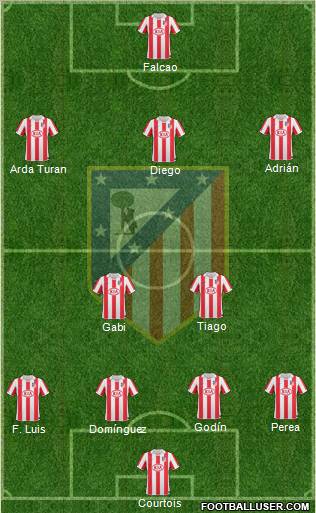 Atlético Madrid B Formation 2012