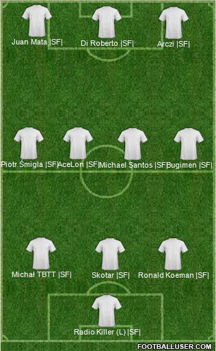 Dream Team Formation 2012