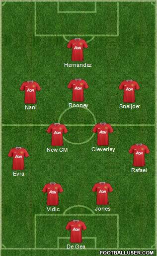 Manchester United Formation 2012