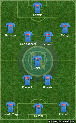 Napoli Formation 2012