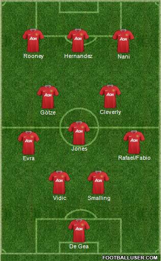 Manchester United Formation 2012