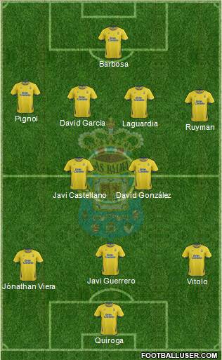 U.D. Las Palmas S.A.D. Formation 2012