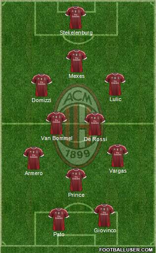 A.C. Milan Formation 2012