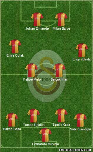 Galatasaray SK Formation 2012