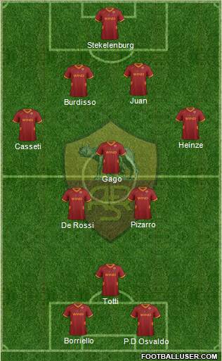 AS Roma Formation 2012