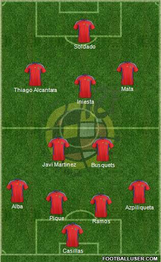 Spain Formation 2012