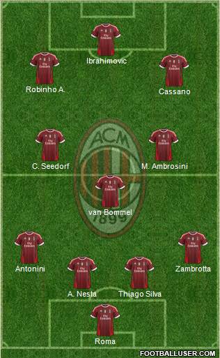 A.C. Milan Formation 2012
