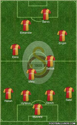 Galatasaray SK Formation 2012