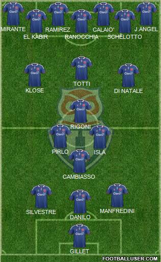 CF Universidad de Chile Formation 2012