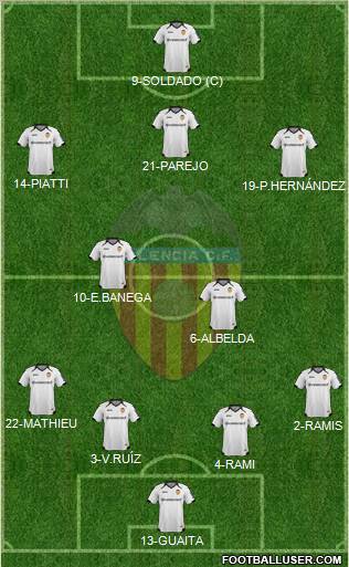 Valencia C.F., S.A.D. Formation 2012