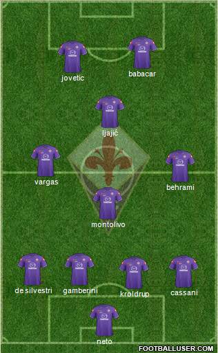 Fiorentina Formation 2012