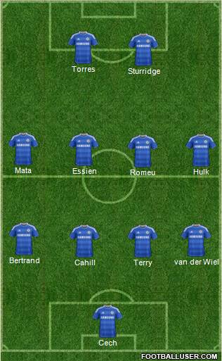 Chelsea Formation 2012