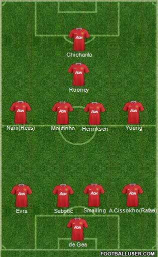 Manchester United Formation 2012