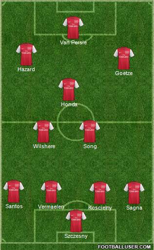 Arsenal Formation 2012