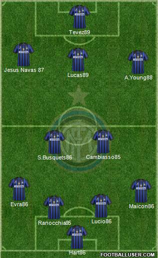 F.C. Internazionale Formation 2012