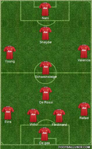 Manchester United Formation 2012