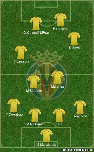 Villarreal C.F., S.A.D. Formation 2012